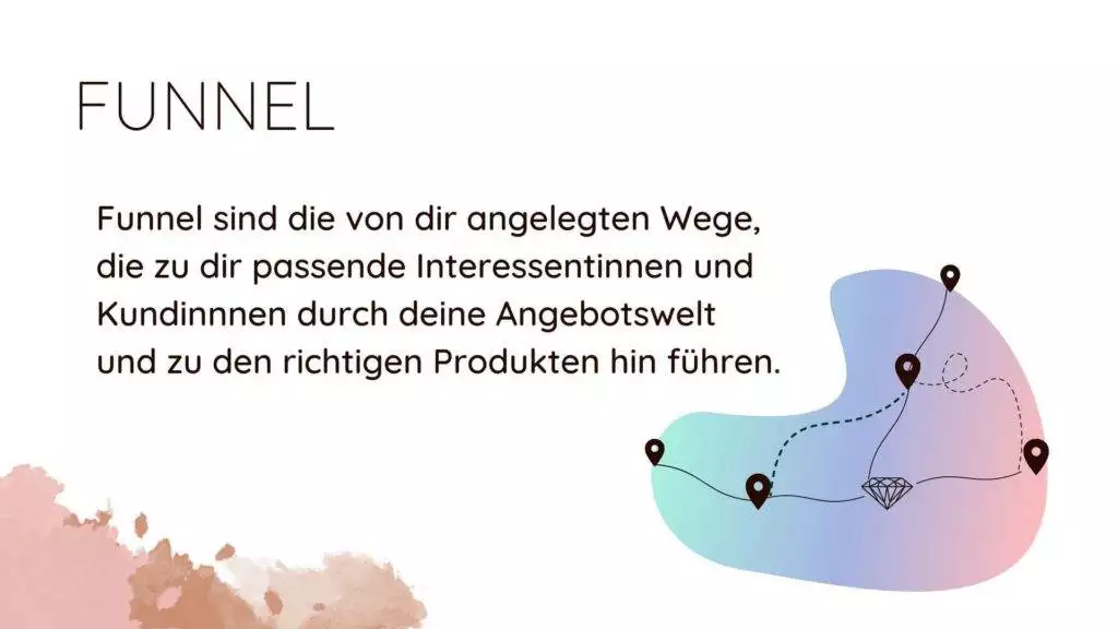 Übersicht Funnel Glossar und Angebotswelt